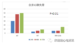 什么是远程监护石亚君主任心电系列之二：远程心电监护的临床应用_https://www.jmylbn.com_新闻资讯_第9张