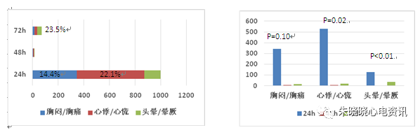 什么是远程监护石亚君主任心电系列之二：远程心电监护的临床应用_https://www.jmylbn.com_新闻资讯_第6张