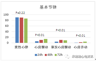 什么是远程监护石亚君主任心电系列之二：远程心电监护的临床应用_https://www.jmylbn.com_新闻资讯_第8张