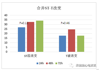 什么是远程监护石亚君主任心电系列之二：远程心电监护的临床应用_https://www.jmylbn.com_新闻资讯_第10张