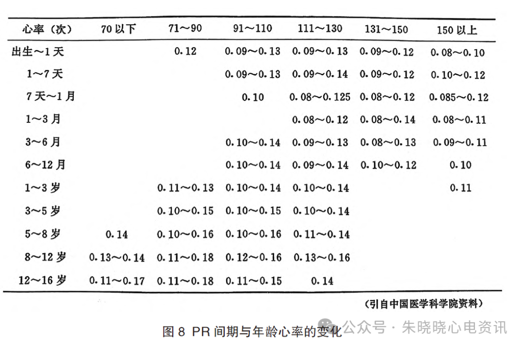 胎儿心电图是什么意思儿童心脏发育与心电图概述_https://www.jmylbn.com_新闻资讯_第13张