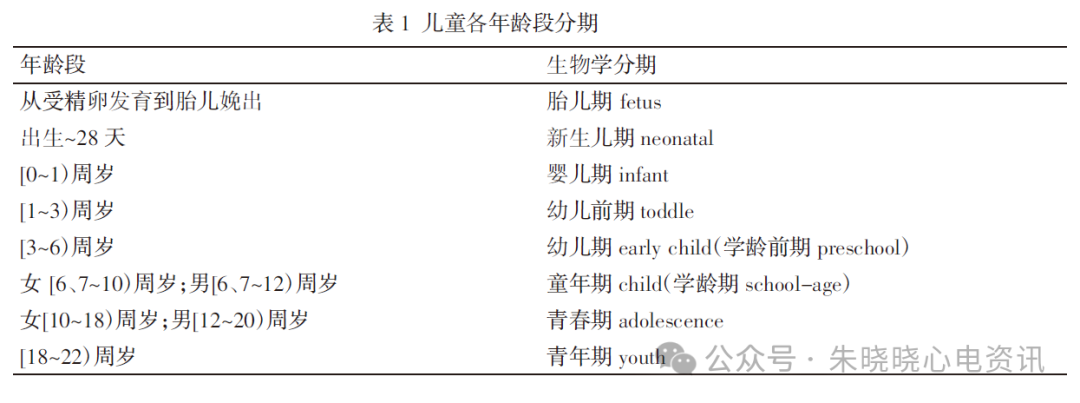 胎儿心电图是什么意思儿童心脏发育与心电图概述_https://www.jmylbn.com_新闻资讯_第3张