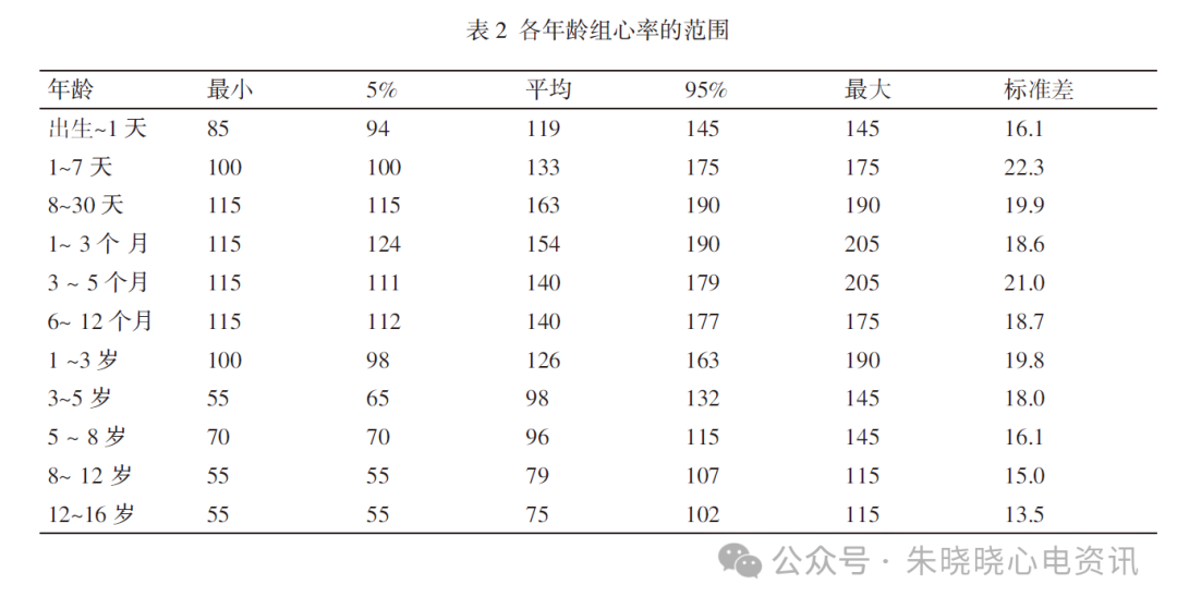 胎儿心电图是什么意思儿童心脏发育与心电图概述_https://www.jmylbn.com_新闻资讯_第10张