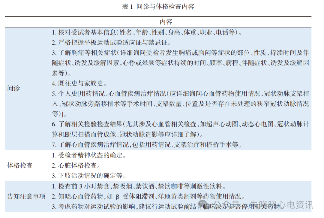 心电图机平板怎么使用早读 ｜ 干货 II 平板运动试验临床规范应用的中国专家共识_https://www.jmylbn.com_新闻资讯_第7张