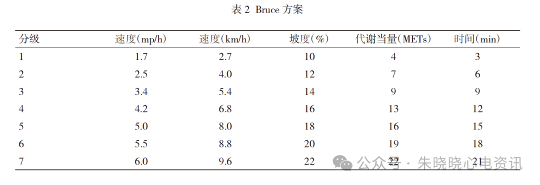 心电图机平板怎么使用早读 ｜ 干货 II 平板运动试验临床规范应用的中国专家共识_https://www.jmylbn.com_新闻资讯_第9张