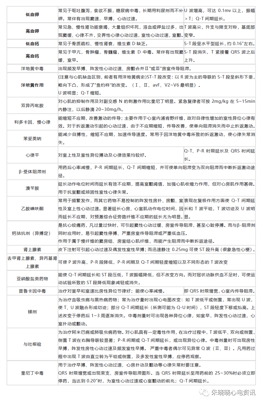 心电图病种简易诊断表，你收藏了吗？