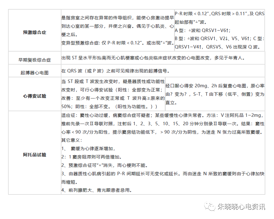 心电图病种简易诊断表，你收藏了吗？