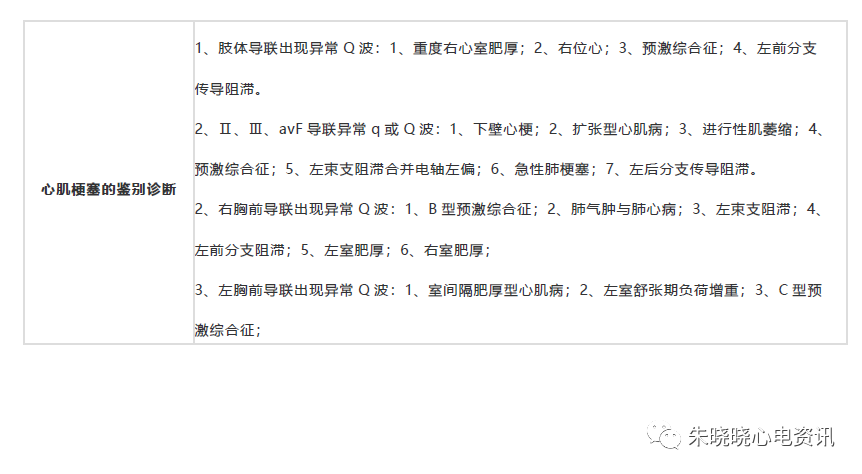 心电图病种简易诊断表，你收藏了吗？