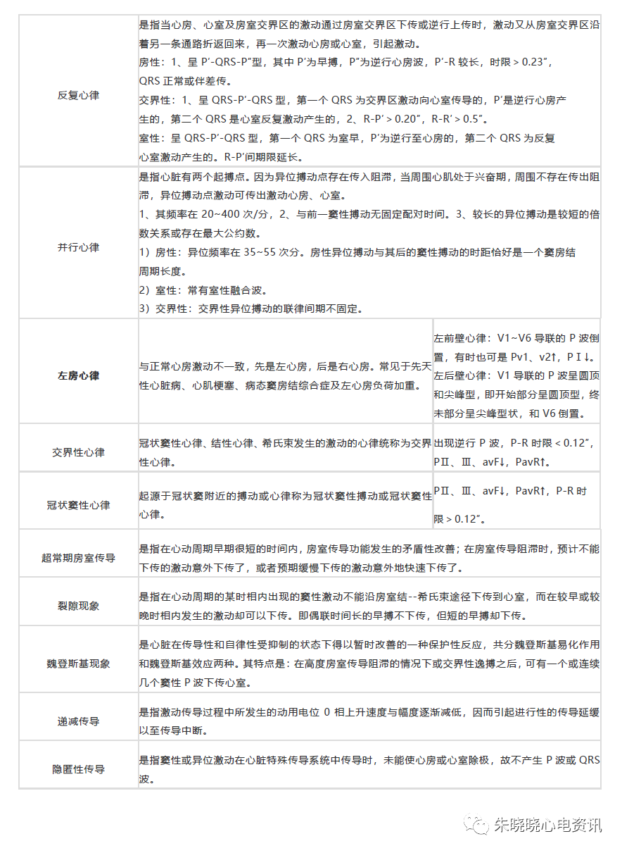 心电图病种简易诊断表，你收藏了吗？