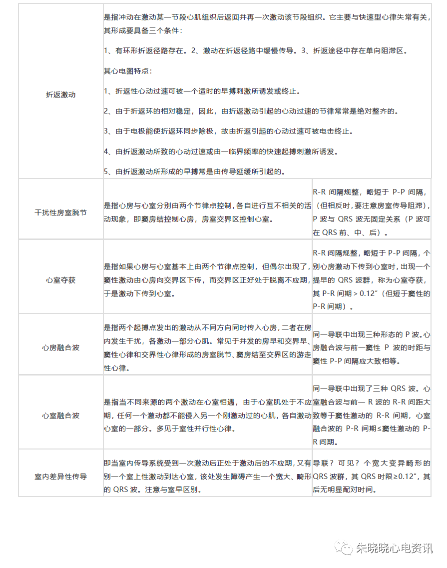 心电图病种简易诊断表，你收藏了吗？