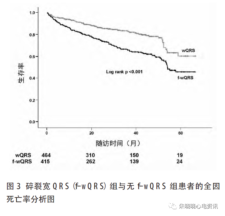 心电图滤波怎么选择北京大学人民医院许原：碎裂QRS 波的诊断_https://www.jmylbn.com_新闻资讯_第4张