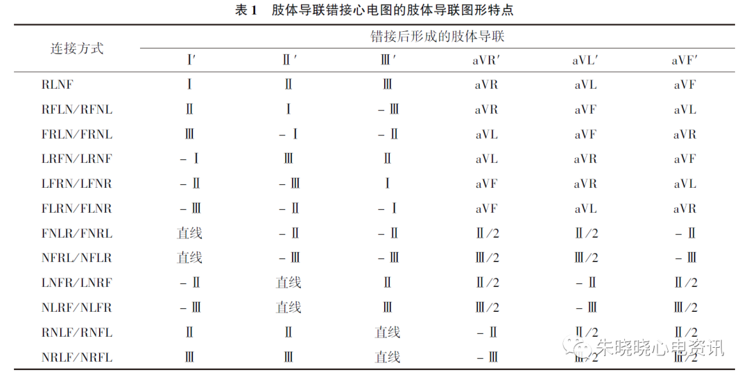 心电图怎么切换导联23种肢体导联错接心电图特点_https://www.jmylbn.com_新闻资讯_第23张