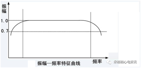 心电图滤波怎么选择【心电国际指南2009】第一部分：心电图及技术（2）_https://www.jmylbn.com_新闻资讯_第16张