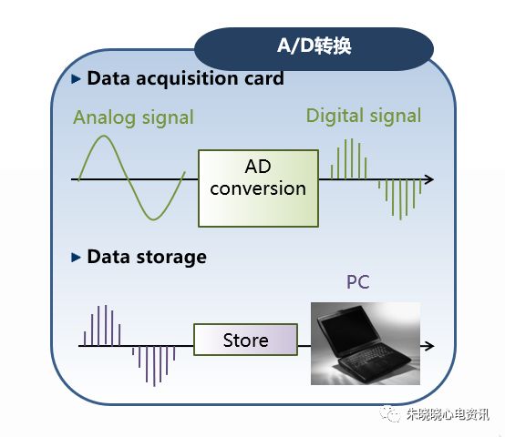 心电图滤波怎么选择【心电国际指南2009】第一部分：心电图及技术（2）_https://www.jmylbn.com_新闻资讯_第7张