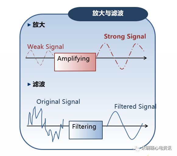心电图滤波怎么选择【心电国际指南2009】第一部分：心电图及技术（2）_https://www.jmylbn.com_新闻资讯_第6张