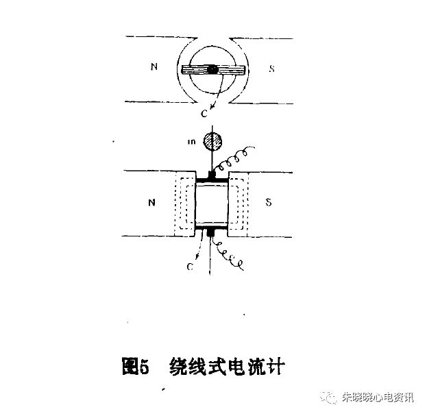 心电监护f n是什么【心电历史】六、方祖祥教授：心电图技术发展的历史回顾_https://www.jmylbn.com_新闻资讯_第6张