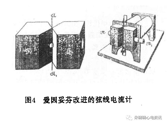 心电监护f n是什么【心电历史】六、方祖祥教授：心电图技术发展的历史回顾_https://www.jmylbn.com_新闻资讯_第5张