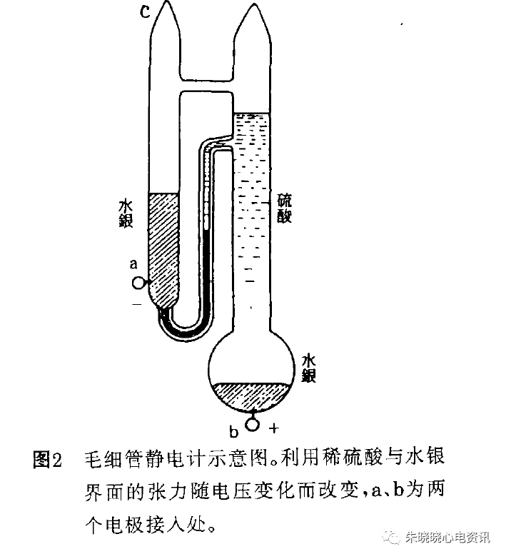 心电监护f n是什么【心电历史】六、方祖祥教授：心电图技术发展的历史回顾_https://www.jmylbn.com_新闻资讯_第3张