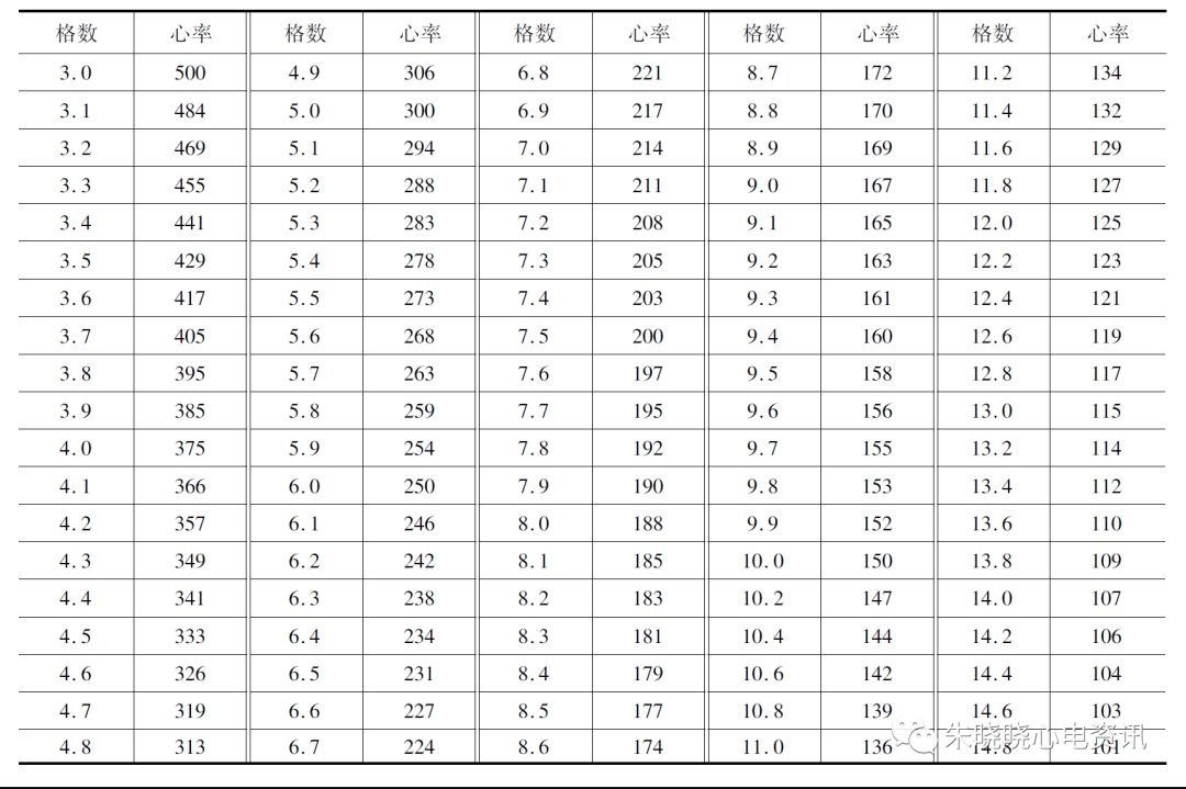 什么是同步心电图心电图测量技术指南_https://www.jmylbn.com_新闻资讯_第20张