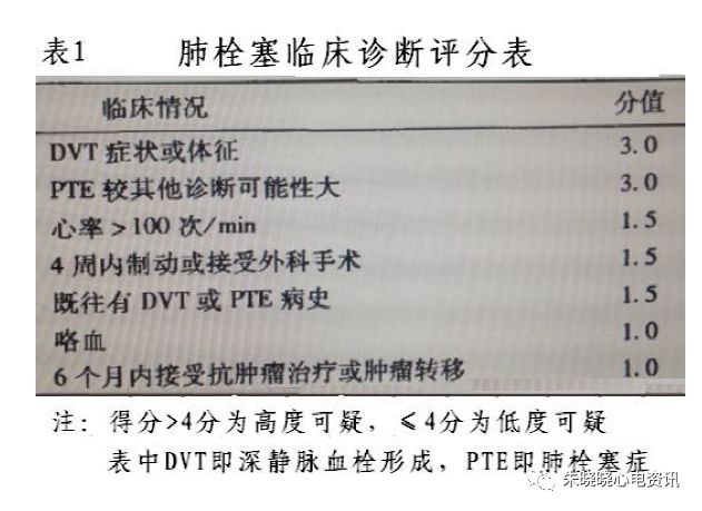 临床实用心电图入门 第四十讲 肺动脉栓塞的心电图表现 朱晓晓心电资讯 微信公众号文章阅读 Wemp