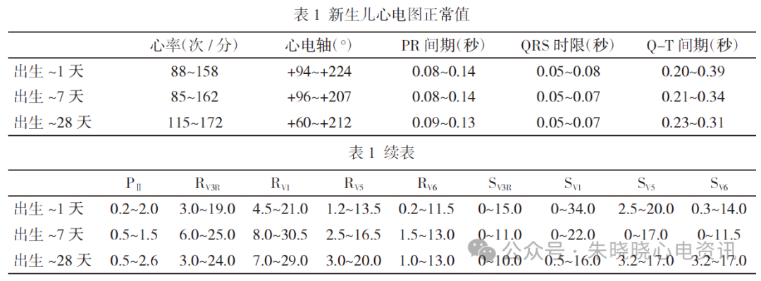 胎儿心电图是什么意思新生儿心电图精要_https://www.jmylbn.com_新闻资讯_第3张