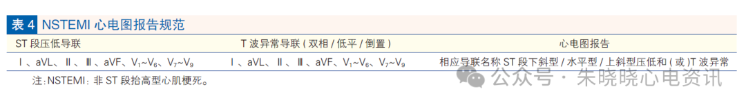 心肌梗死心电图诊断标准和报告规范中国专家共识