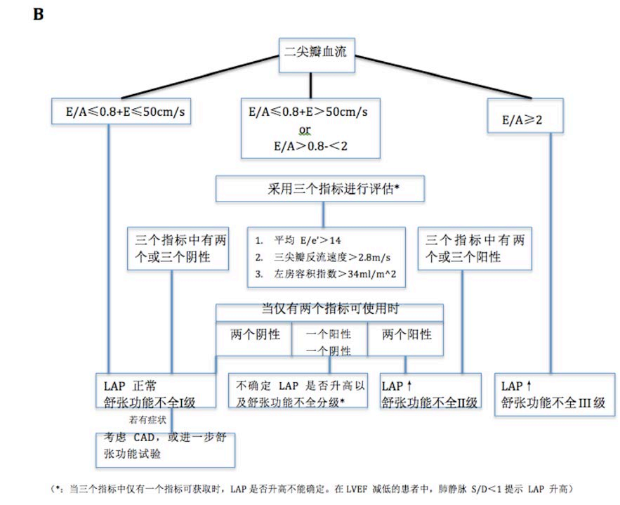 心得考试经验分享_考试经验心得_考试的经验心得体会