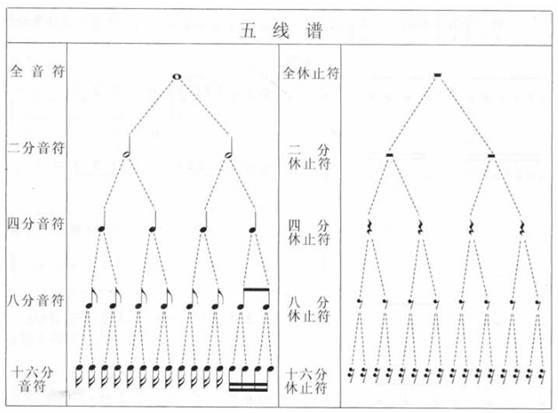 五线谱基础知识大复习 为学钢琴 学视唱打好基础 上海租琴网