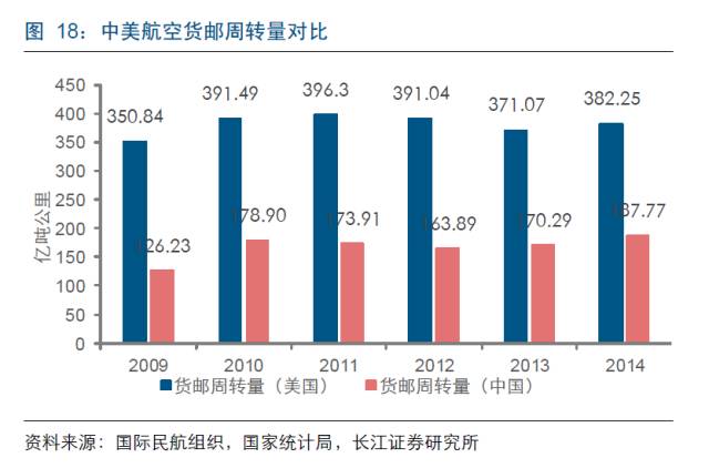 中国多式联运深度研究报告