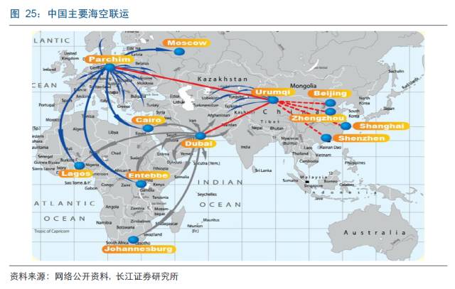 中国多式联运深度研究报告