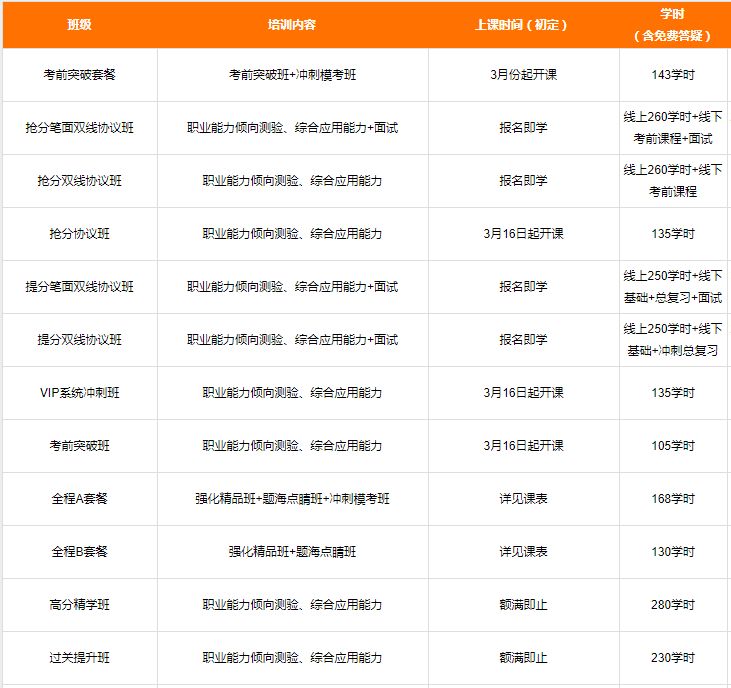 2019年上海事业单位报名