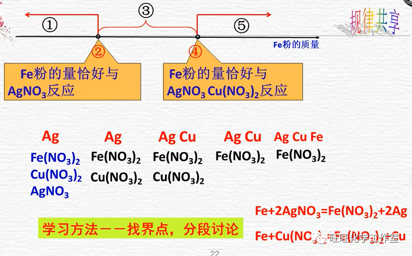 氯化铜溶液_电解氯化铜溶液方程式_氯化铜溶液