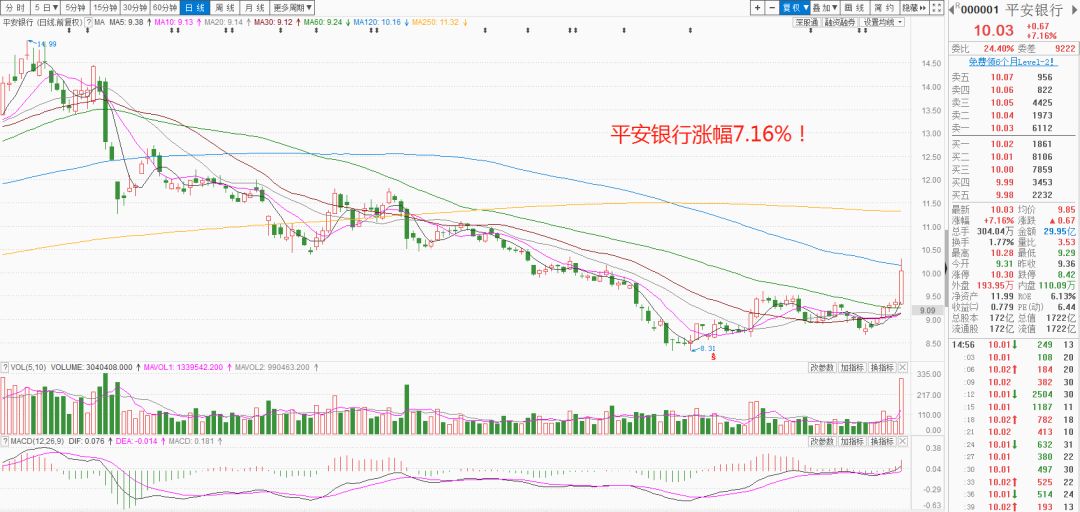 喜老板:平安银行不一样 喜老板:平安银行不一样