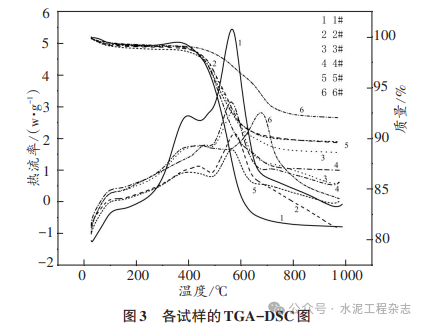煤矸石制备水泥辅助胶凝材料的应用研究