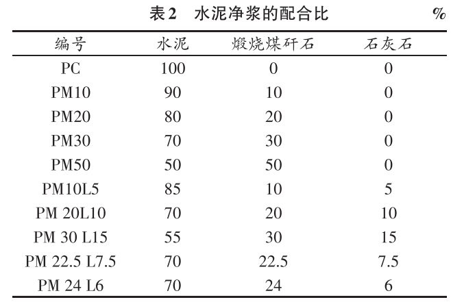 基于煅烧煤矸石的复合水泥强度研究