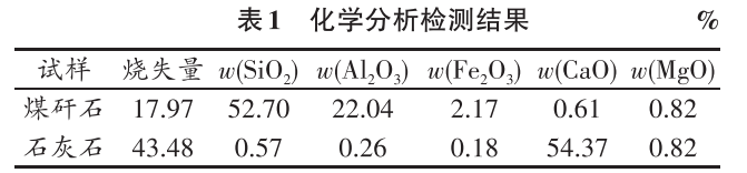 基于煅烧煤矸石的复合水泥强度研究