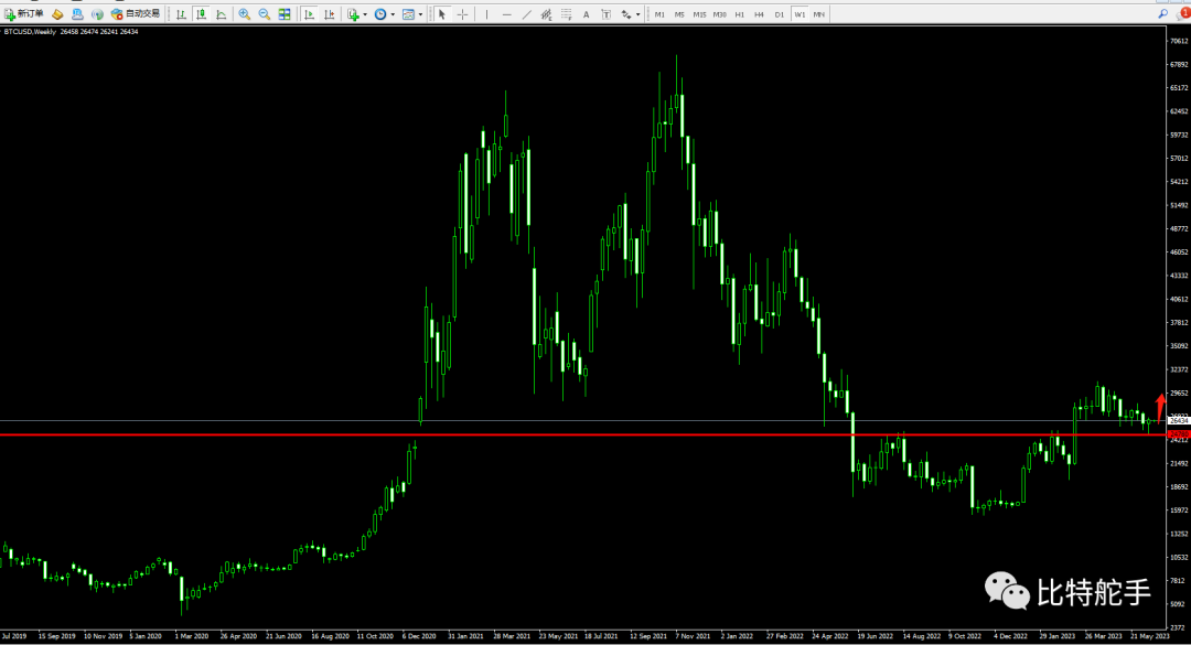 6.19 大饼支撑之上逢低继续做多 上周周线博弈最低价格目标远不止于此