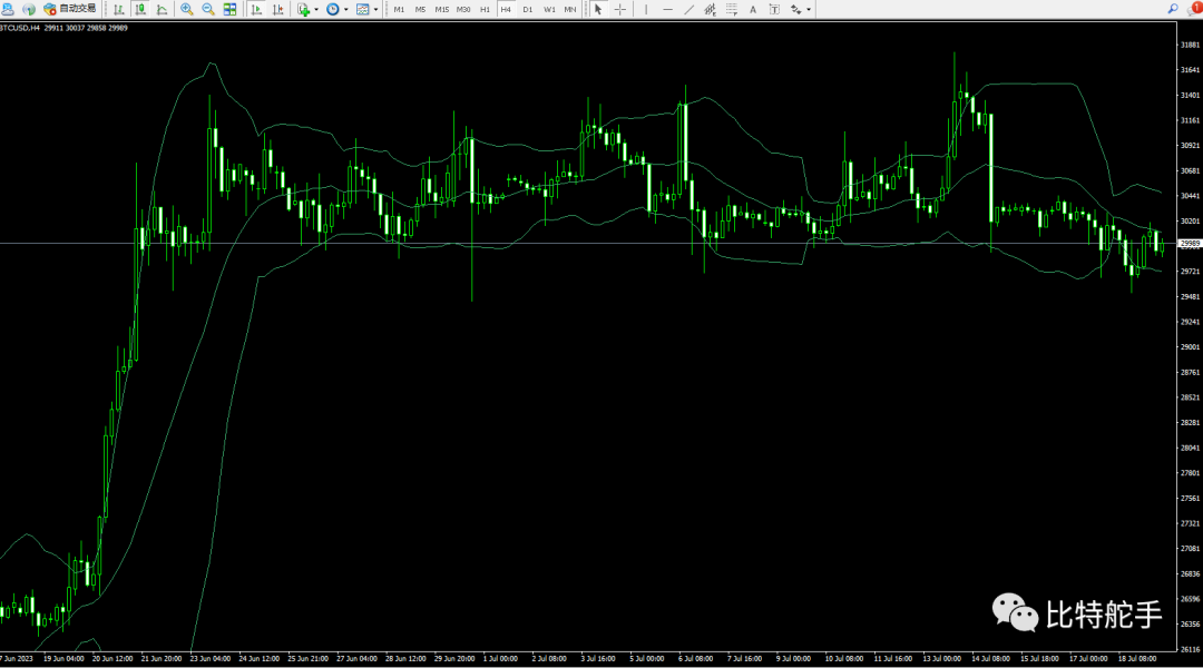 7.19 震荡小涨未能形成燎原之势  币价继续延续弱势