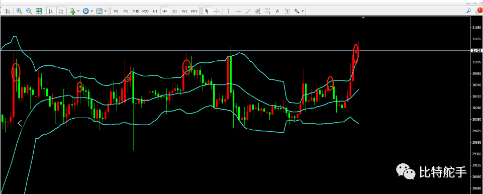 7.17 比特币价格未能走出震荡区间 价格如预期回落 短期流动性的问题仍然困扰着市场
