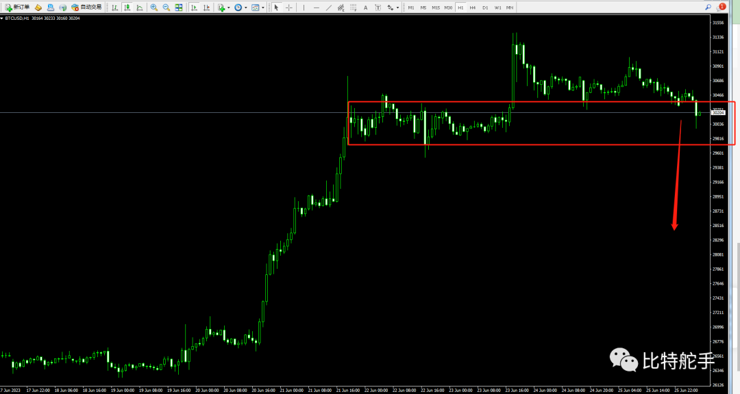 6.26 币价调整初期  继续坚持看空做空