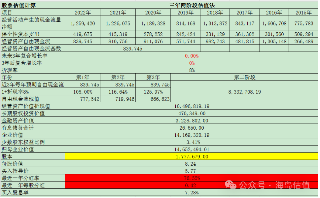 北大荒财报分析与股票估值