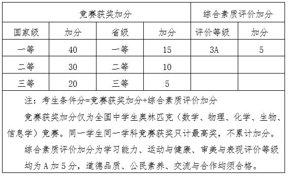 郁老师高考志愿