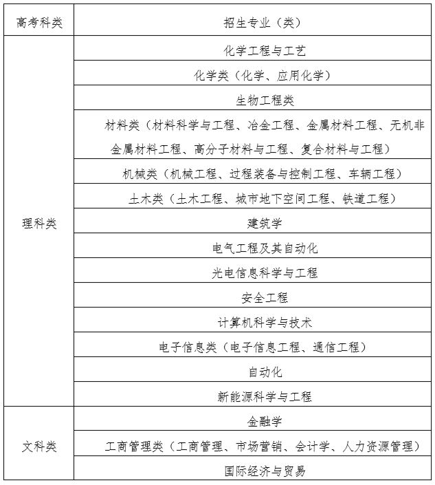 郁老师高考志愿