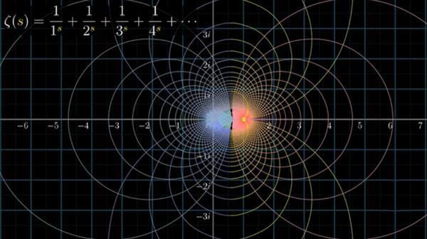 科学猜想到底有什么用