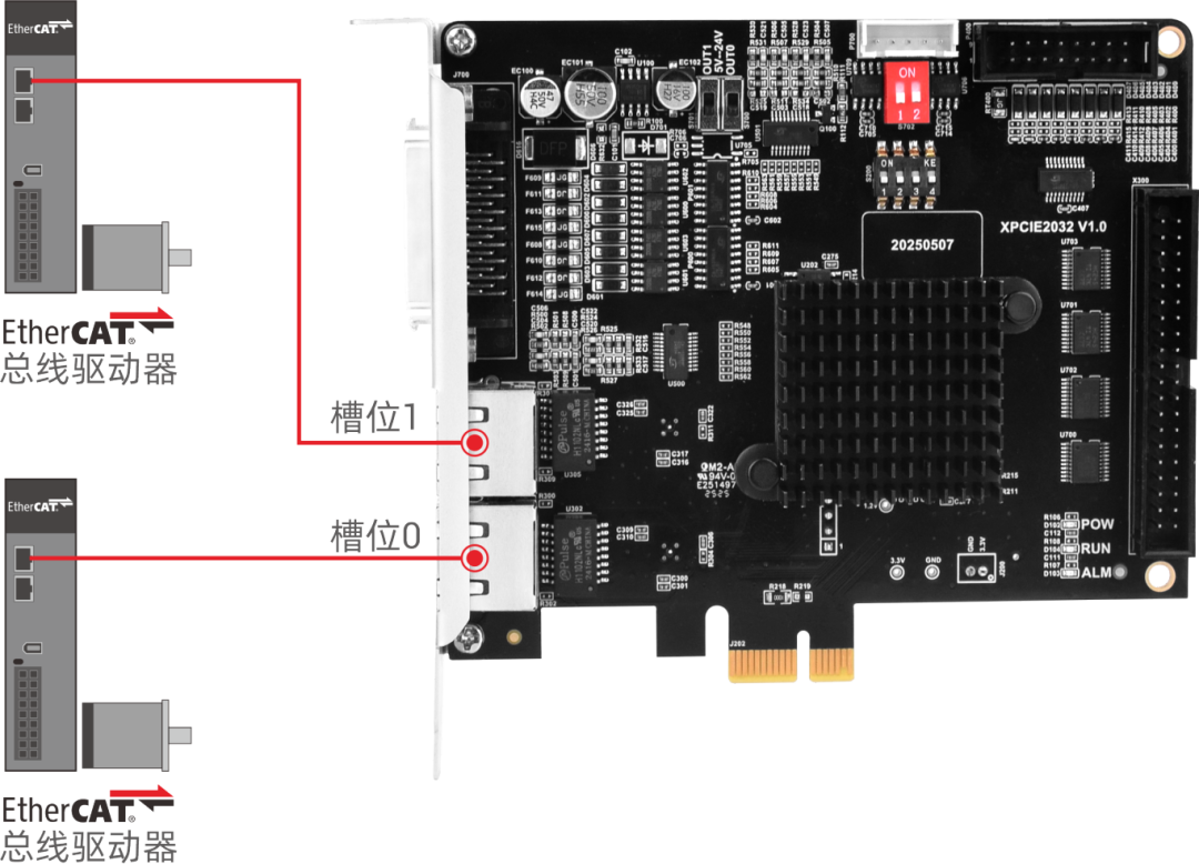 运动控制卡XPCIE2032H网口示意图.png