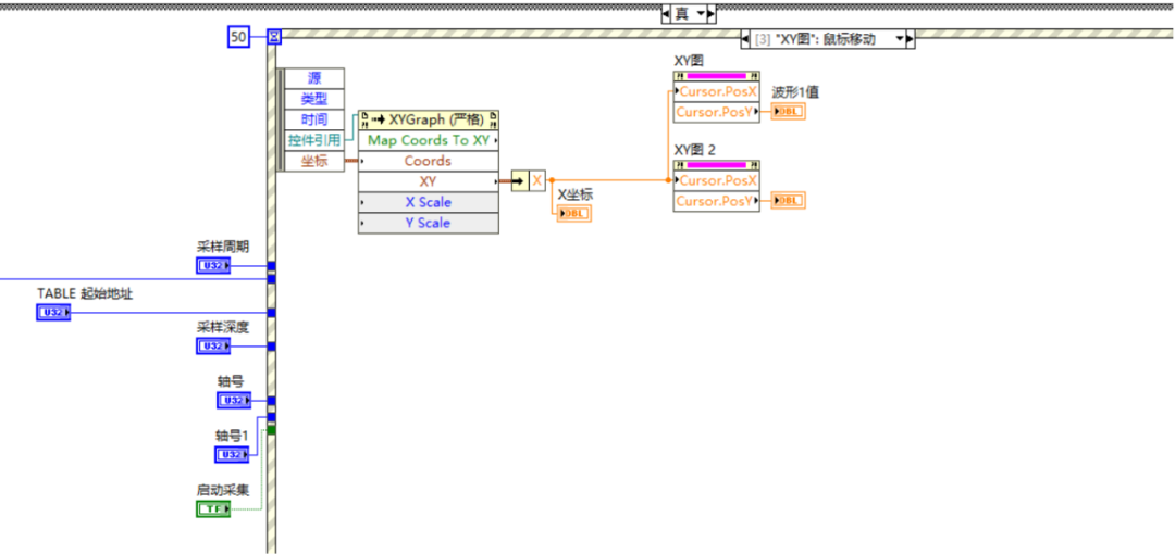 ethercat运动控制器在labview中的运动控制与实时数据采集