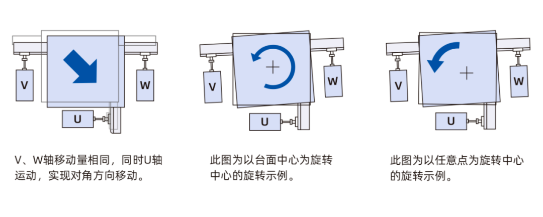 UVW平台的应用场景与优势2.png