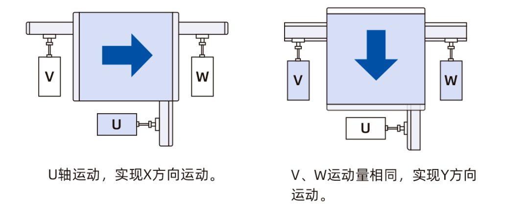 UVW平台的应用场景与优势.png
