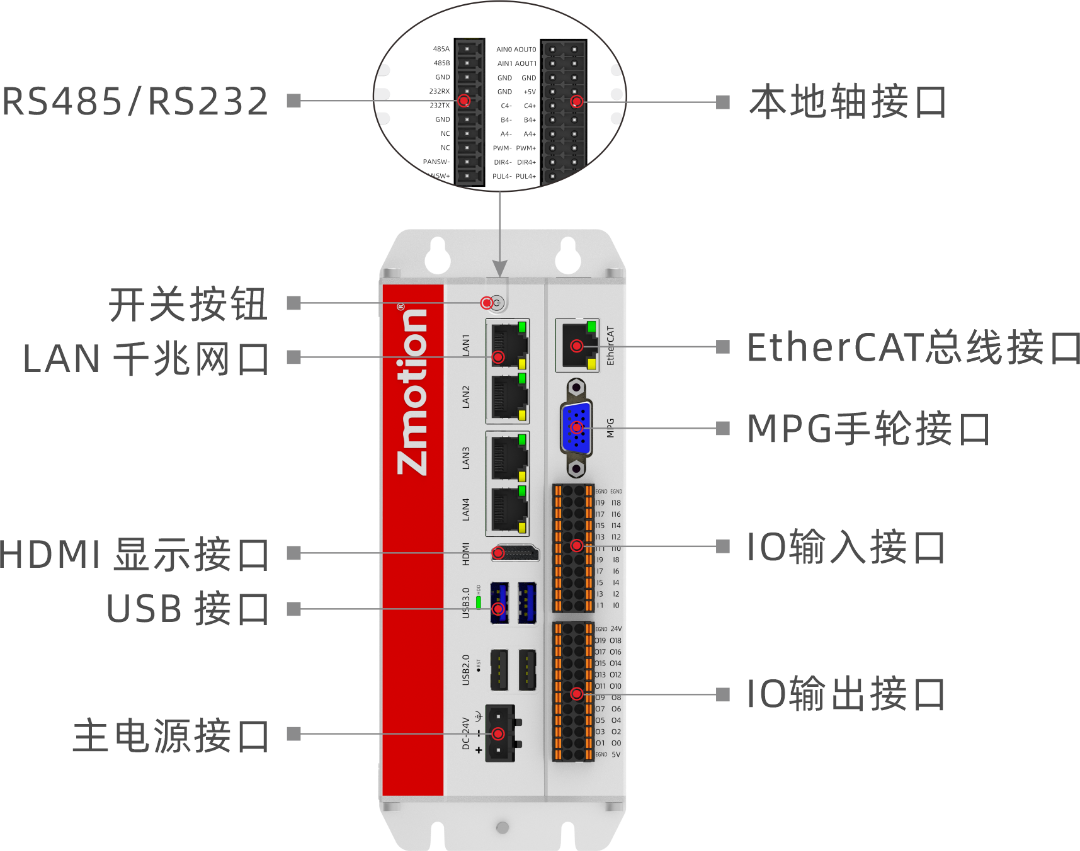 VPLC712接口(1).png