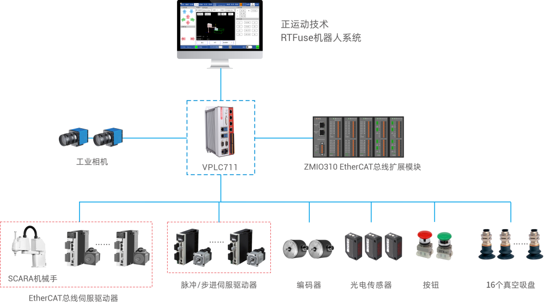 机器视觉运动控制一体机在光伏汇流焊机器人系统的解决方案